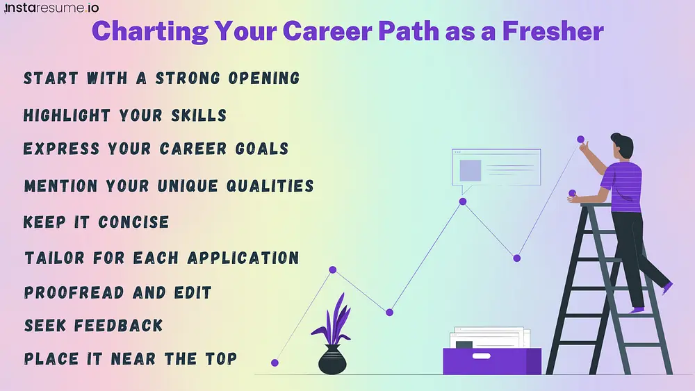 Examples for writing Best career objective as a fresher