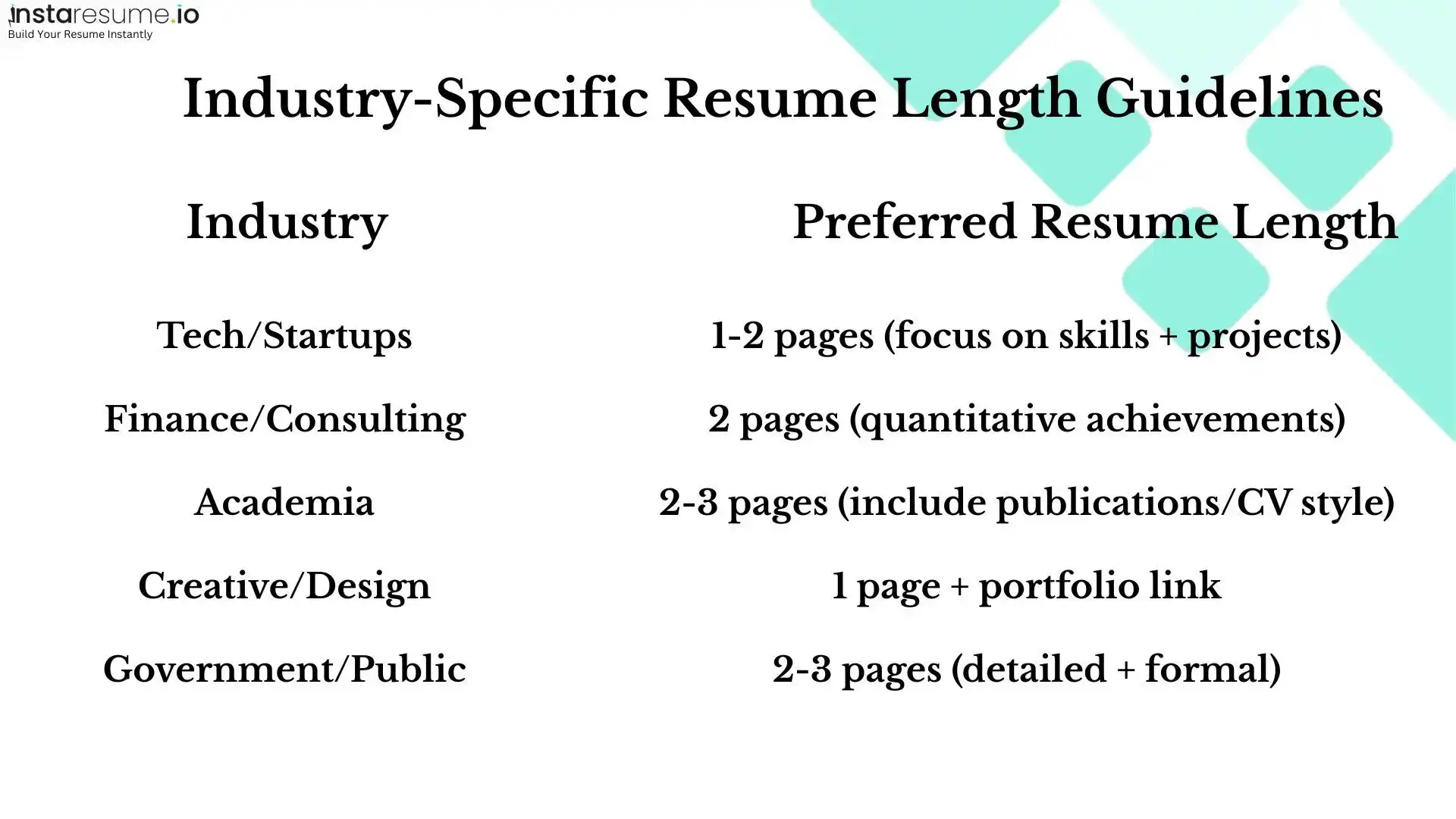 Tailoring resume length by sector for maximum impact