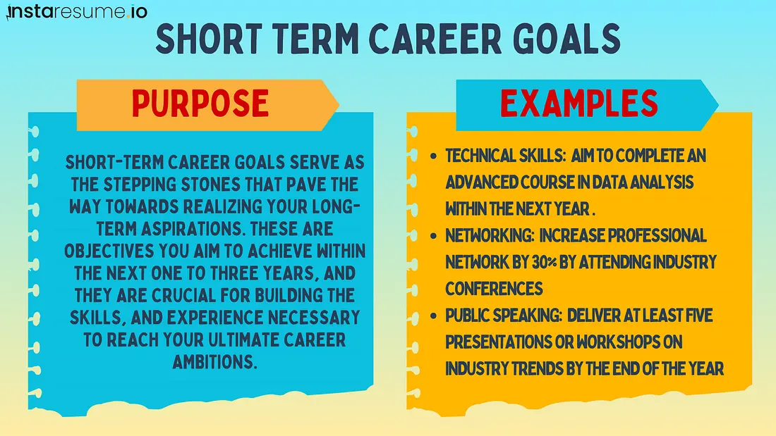 Exploring Roadmap to success : What are your career goals?